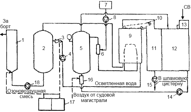 Конструкция установки «Сток-150»