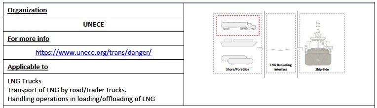 ADR - European agreement