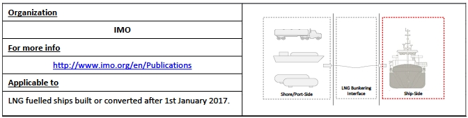 Structure of the International Code
