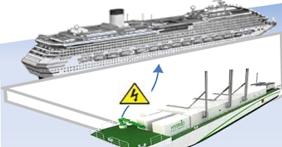 LNG power barge (electricity supply)