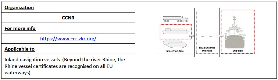 Regulations of Bunkering