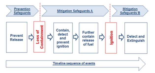 Schedule of measures to prevent and mitigate consequences