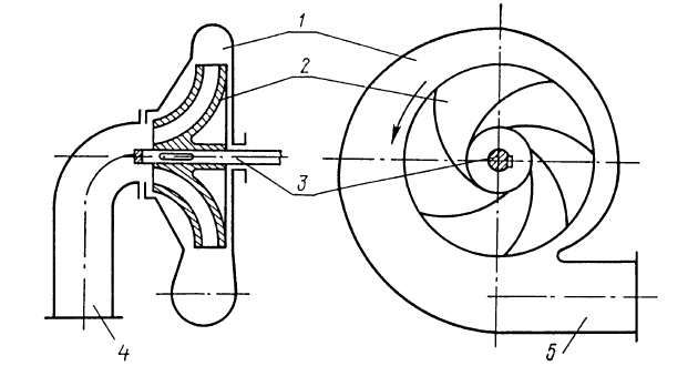Конструкция центробежного насоса