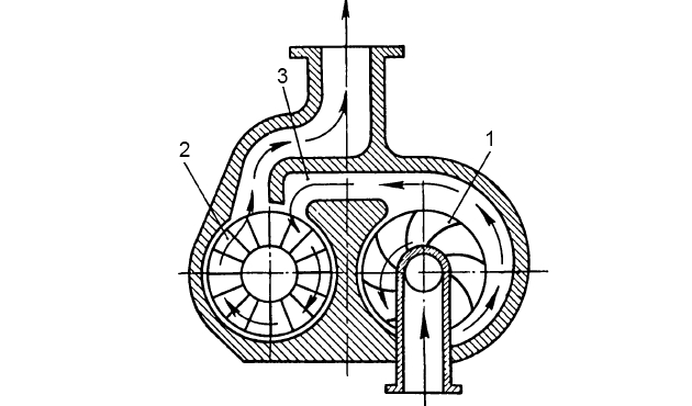 Конструкция центробежно-вихревого насоса