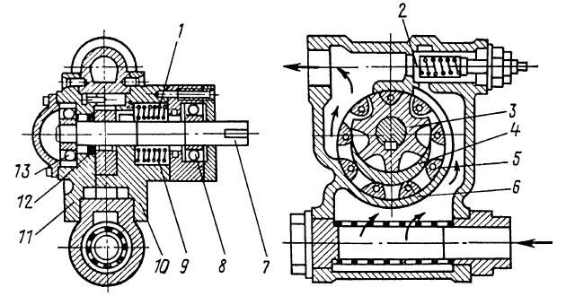 Схема фигурно-роторного насоса