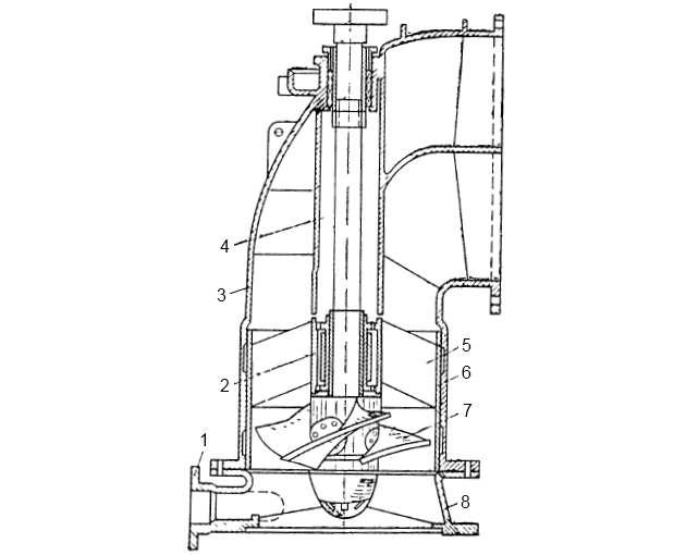 Конструкция осевого насоса