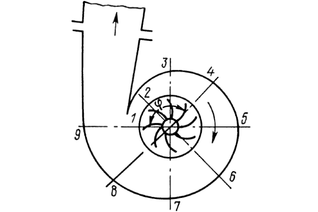 Конструкция спирального отводного канала