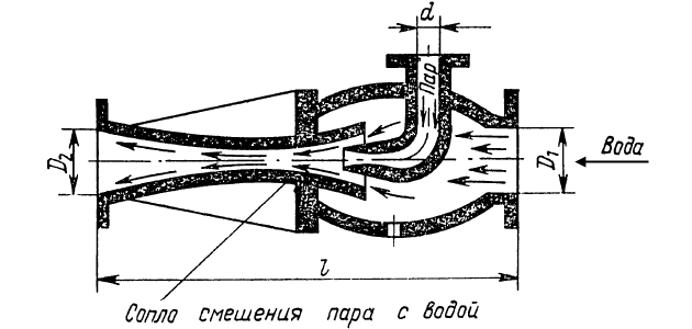 Схема работы пароструйного эжектора