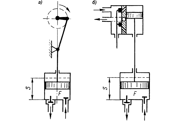 Конструкции поршневых насосов