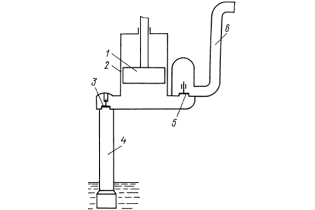 Конструкция поршневого насоса