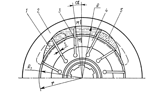 Схема определения производительности шиберного насоса