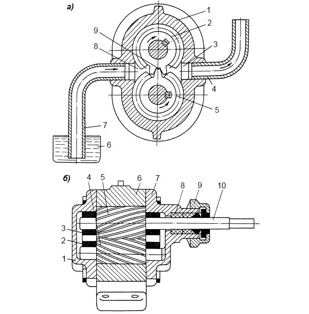 Конструкция шестеренного насоса