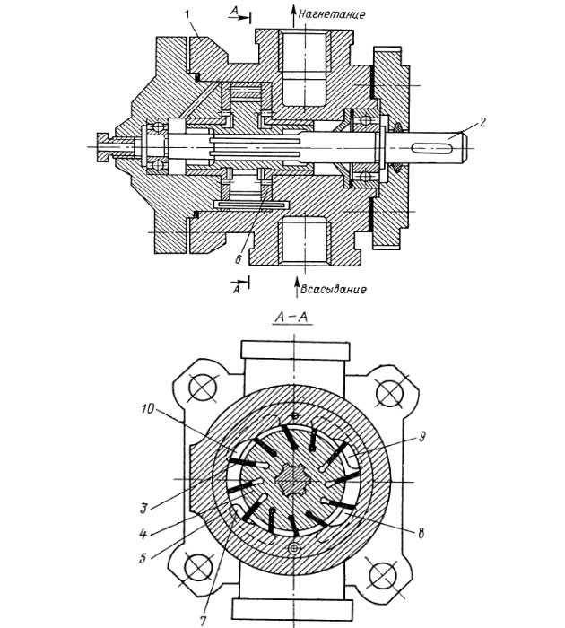 Схема шиберного насоса двойного действия