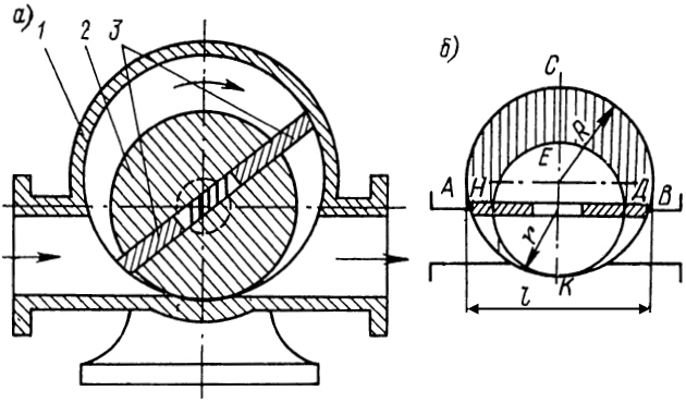 Схема шиберного насоса