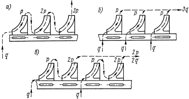 Соединения колес многоступенчатых насосов