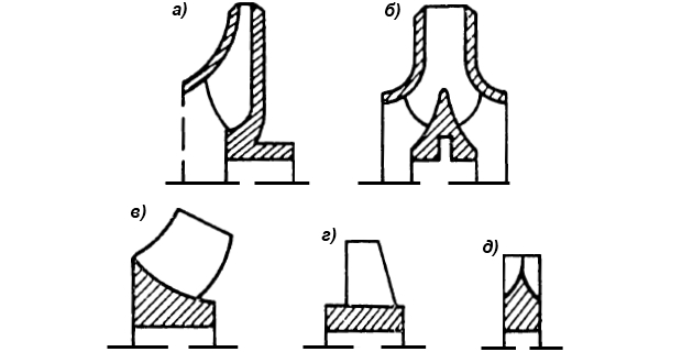 Вид рабочих колес лопастных насосов