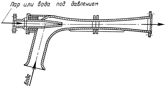 Конструкция водоструйного эжектора