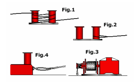 Methods of holding the line