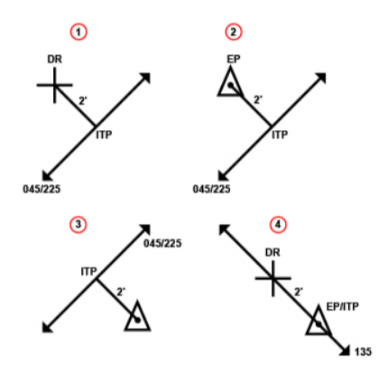 Intercept Terminal Point