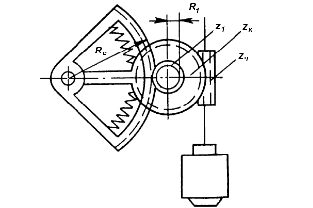 Схема расчета машины с секторным приводом