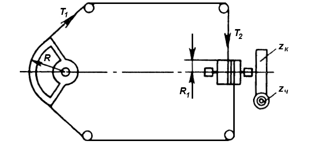 Схема расчета рулевой машины