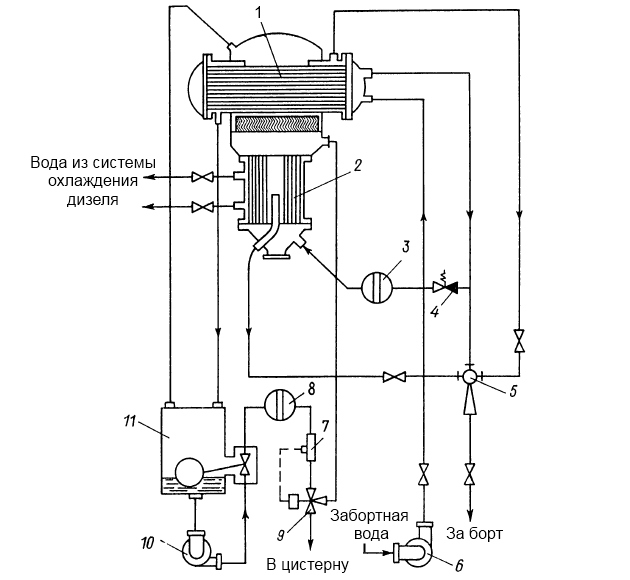 Конструкция опреснителя типа Д