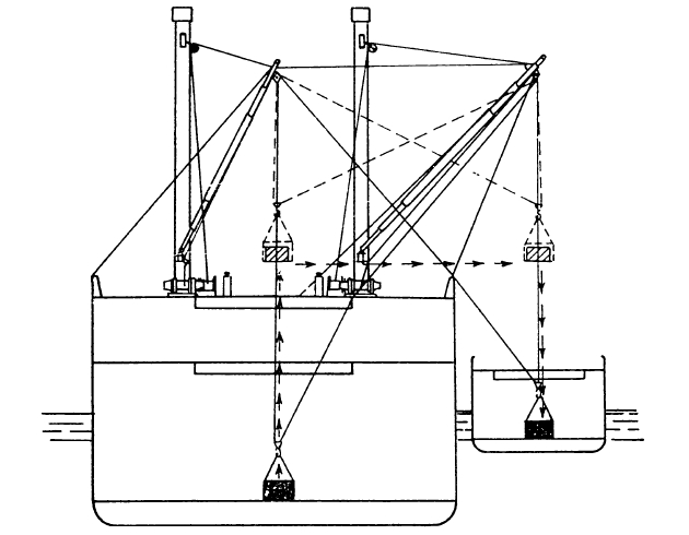 Схема действия двух стрел