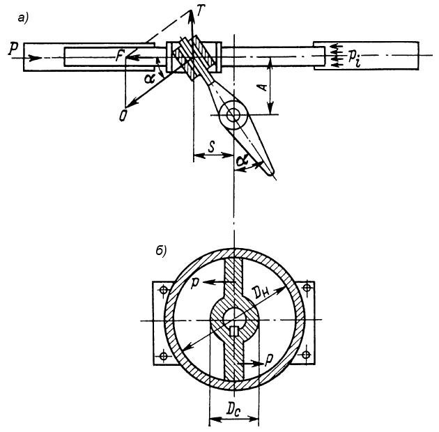 Схемы гидравлического рулевого привода