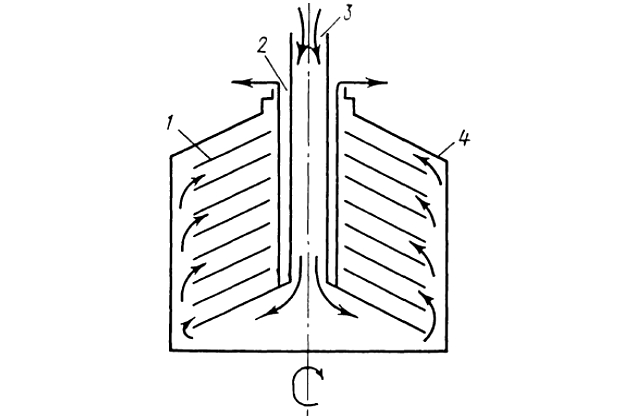 Схема барабана тарельчатого сепаратора
