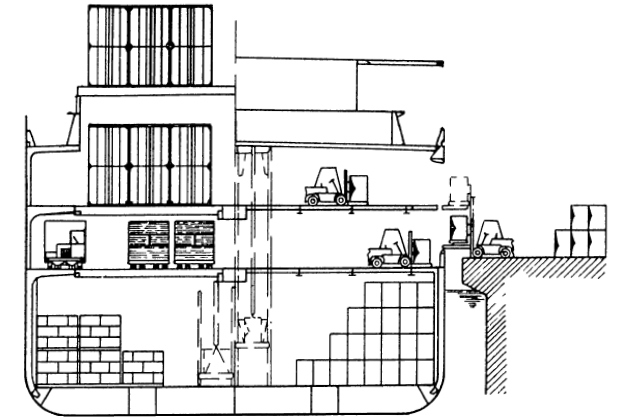 Грузовые операции через бортовые порты