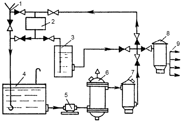 Конструкция установки хлорирования воды