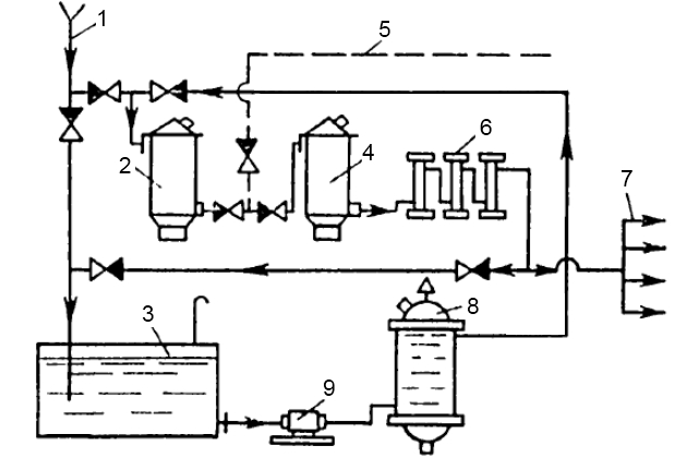 Конструкция установки для обеззараживания воды