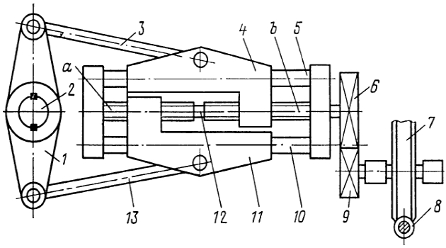 Конструкция винтового привода