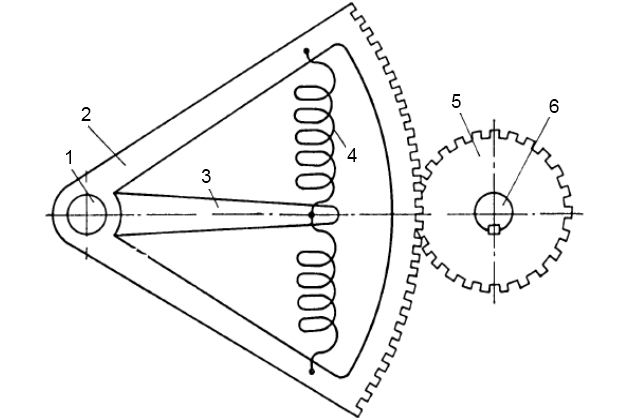 Конструкция секторного зубчатого привода