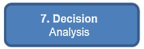 Decision Analysis
