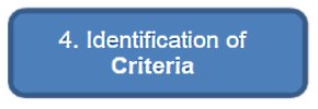 Identification of Criteria