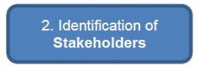 Identification of Stakeholders