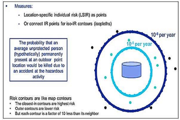 Statistical risk representation scheme