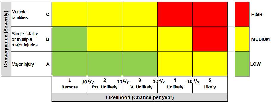Risk Matrix Example