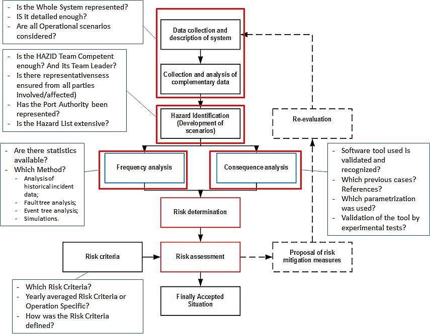 Risk Matrix Example