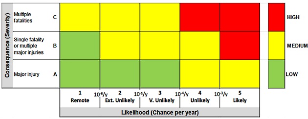 Risk Matrix Example