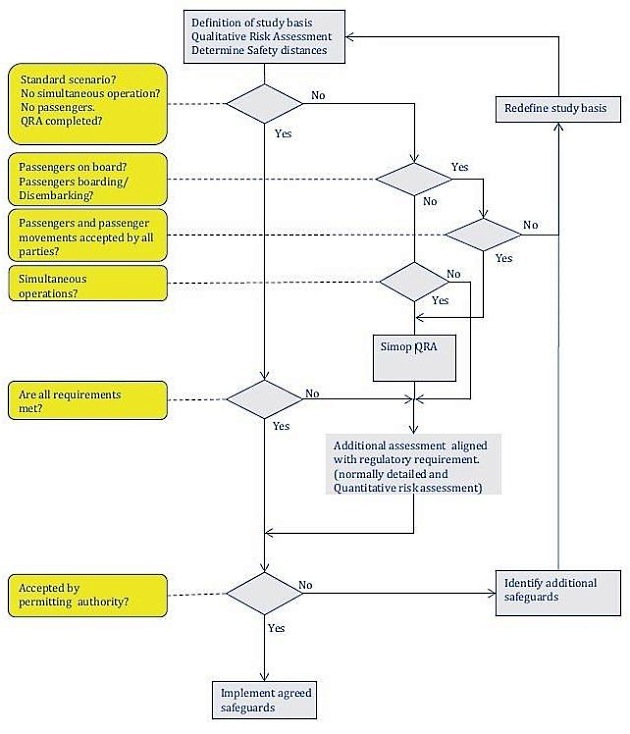 Scheme of risk assessment