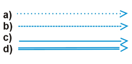 Predominant direction