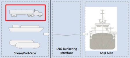 Truck-to-Ship – TTS