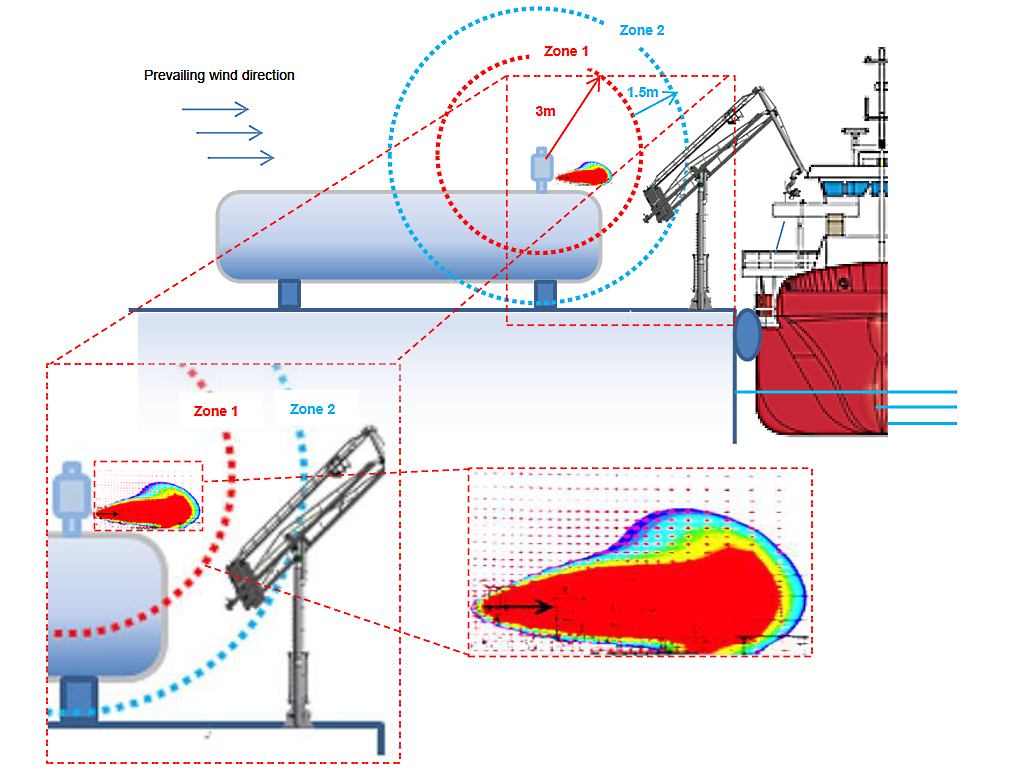 CFD calculation for Hazardous Zones