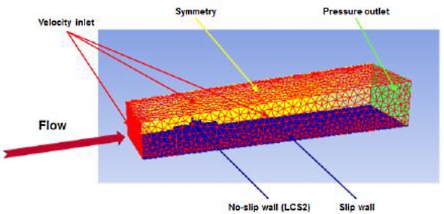 CFD control model volume