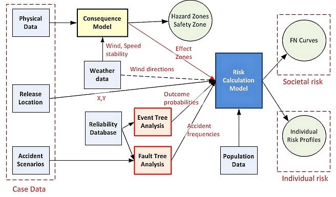 Diagram for Probabilistic Approach