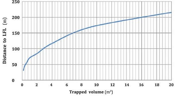 Flammability Graph