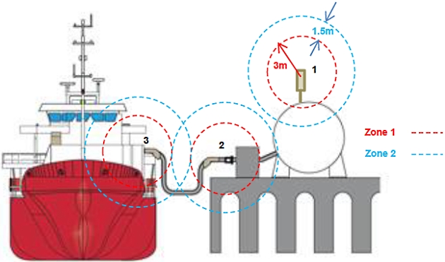 Hazardous Zones of IGF Code