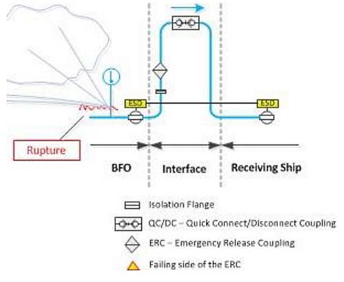 Scheme for the release of captured stocks